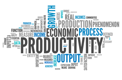 Productivity word cloud